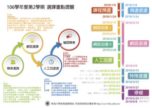 選課重點提醒