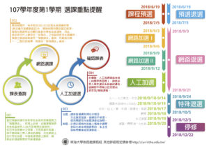 選課重點提醒